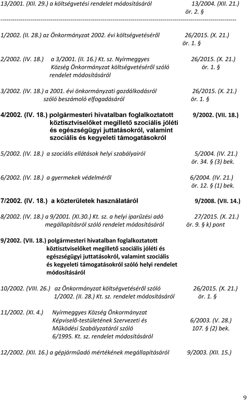 (IV. 18.) polgármesteri hivatalban foglalkoztatott 9/2002. (VII. 18.) köztisztviselőket megillető szociális jóléti és egészségügyi juttatásokról, valamint szociális és kegyeleti támogatásokról 5/2002.