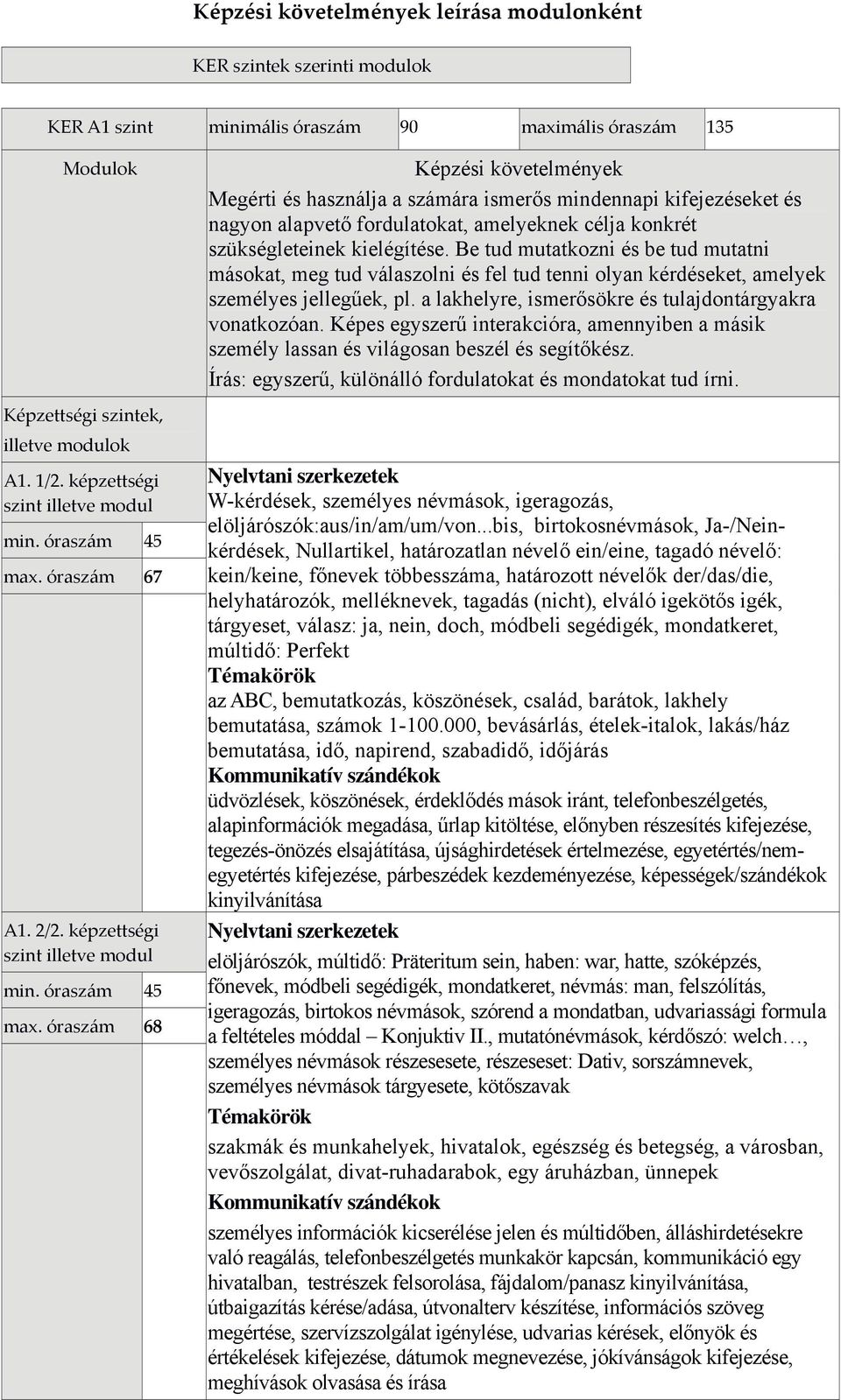 a lakhelyre, ismerősökre és tulajdontárgyakra vonatkozóan. Képes egyszerű interakcióra, amennyiben a másik személy lassan és világosan beszél és segítőkész.