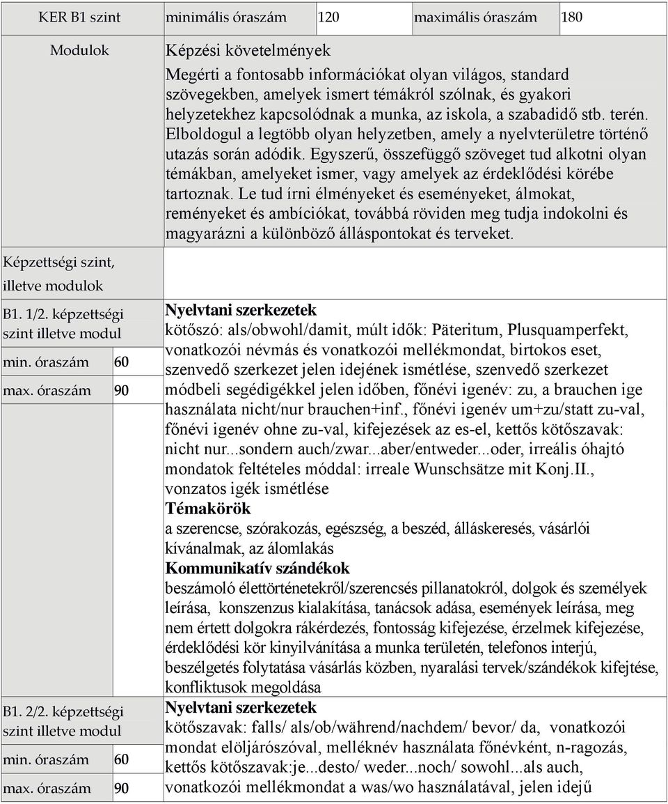 Elboldogul a legtöbb olyan helyzetben, amely a nyelvterületre történő utazás során adódik.