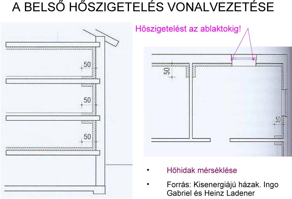 Hőhidak mérséklése Forrás: