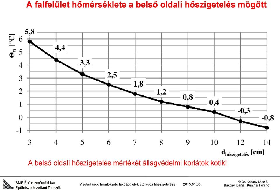 kötik!