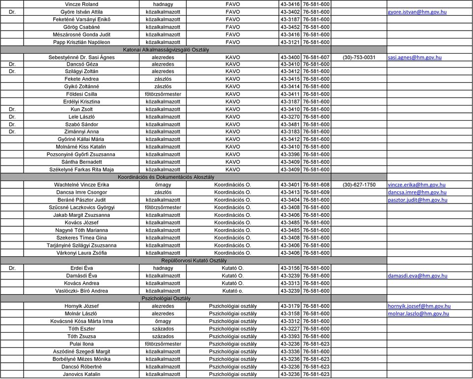 Napóleon közalkalmazott FAVO 43-3121 76-581-600 Katonai Alkalmasságvizsgáló Osztály Sebestyénné Dr. Sasi Ágnes alezredes KAVO 43-3400 76-581-607 (30)-753-0031 sasi.agnes@hm.gov.hu Dr.