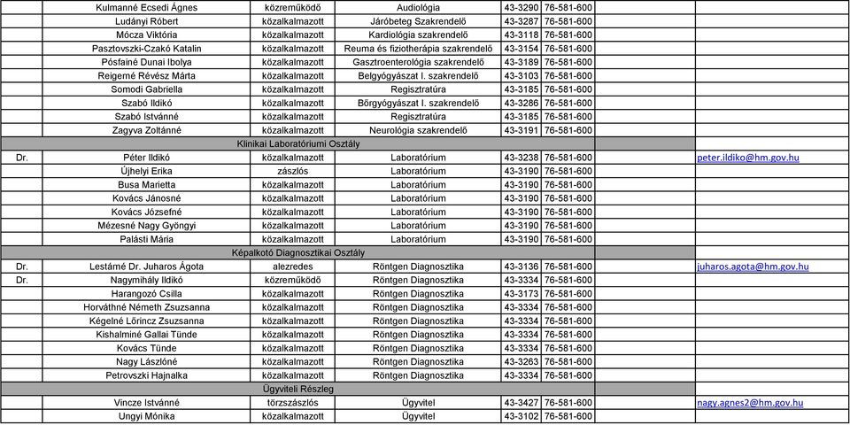 Reigerné Révész Márta közalkalmazott Belgyógyászat I. szakrendelő 43-3103 76-581-600 Somodi Gabriella közalkalmazott Regisztratúra 43-3185 76-581-600 Szabó Ildikó közalkalmazott Bőrgyógyászat I.