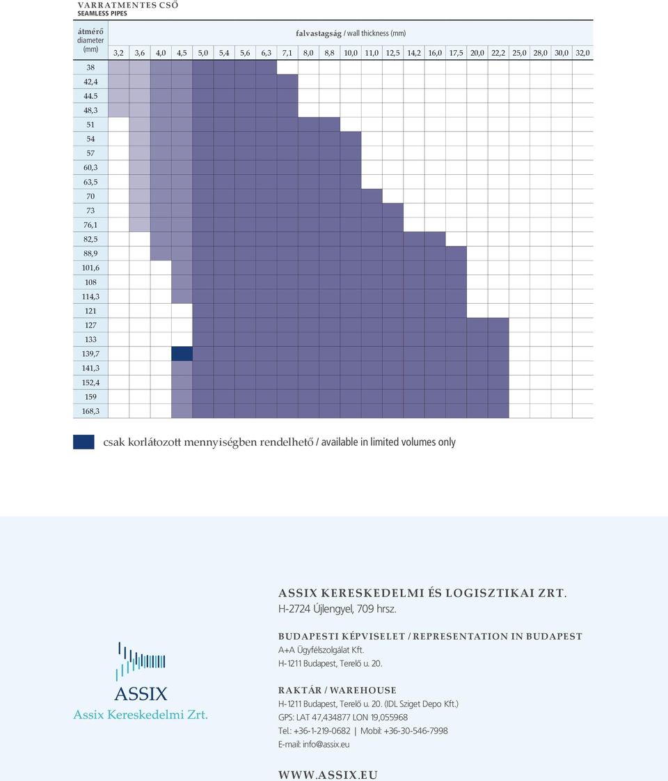10,0 11,0 12,5 14,2 16,0 17,5 20,0 22,2 25,0 28,0 30,0 32,0 csak korlátozott mennyiségben rendelhető / available in limited volumes only Assix Kereskedelmi és Logisztikai ZRT.