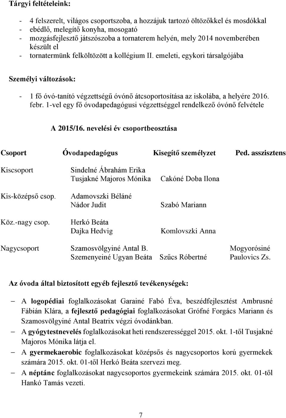 febr. 1-vel egy fő óvodapedagógusi végzettséggel rendelkező óvónő felvétele A 2015/16. nevelési év csoportbeosztása Csoport Óvodapedagógus Kisegítő személyzet Ped.