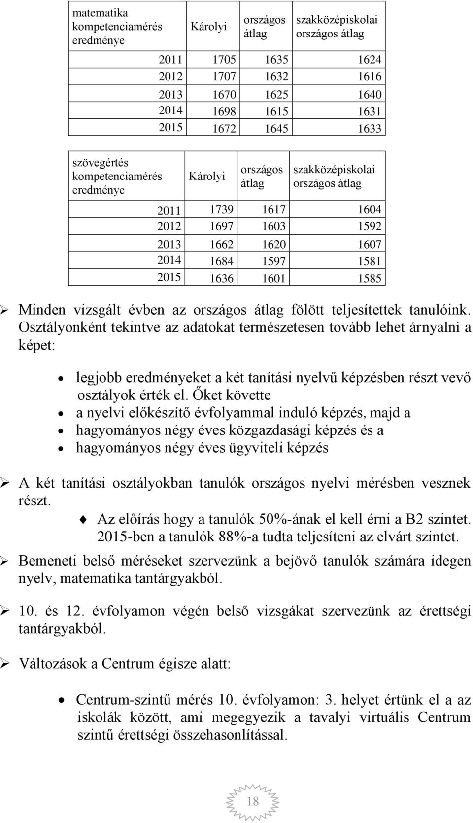 Minden vizsgált évben az országos átlag fölött teljesítettek tanulóink.