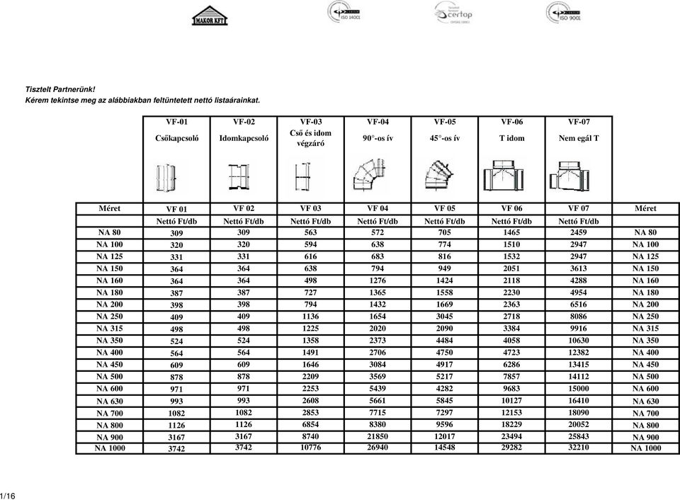 VF-01 VF-02 VF-03 VF-04 VF-05 VF-06 VF-07 Csőkapcsoló Idomkapcsoló. Cső és  idom végzáró. 90 -os ív 45 -os ív T idom Nem egál T - PDF Ingyenes letöltés