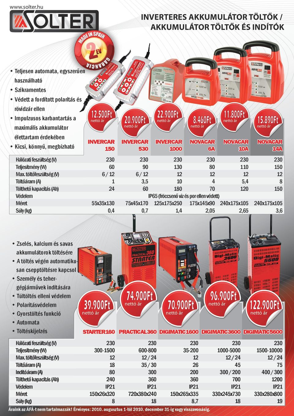 töltőfeszültség (V) Töltőáram (A) Tölthető kapacitás (Ah) Védelem Méret 60 6 / 1 24 55x35x130 0,4 22.900Ft.900Ft INVERCAR 530 11.800Ft 8.460Ft INVERCAR 1000 15.