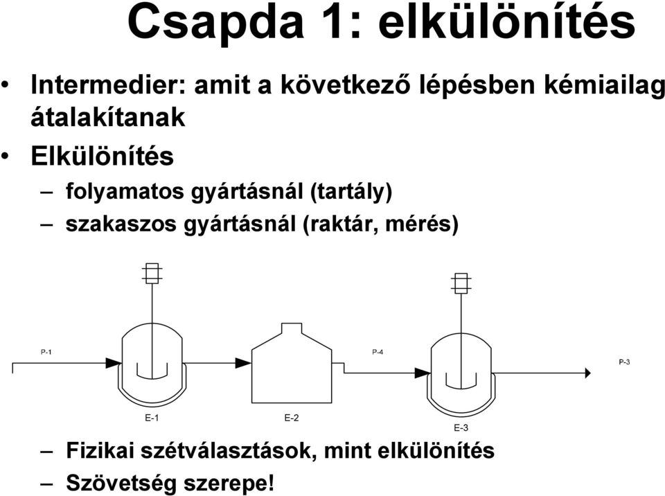 gyártásnál (tartály) szakaszos gyártásnál (raktár,