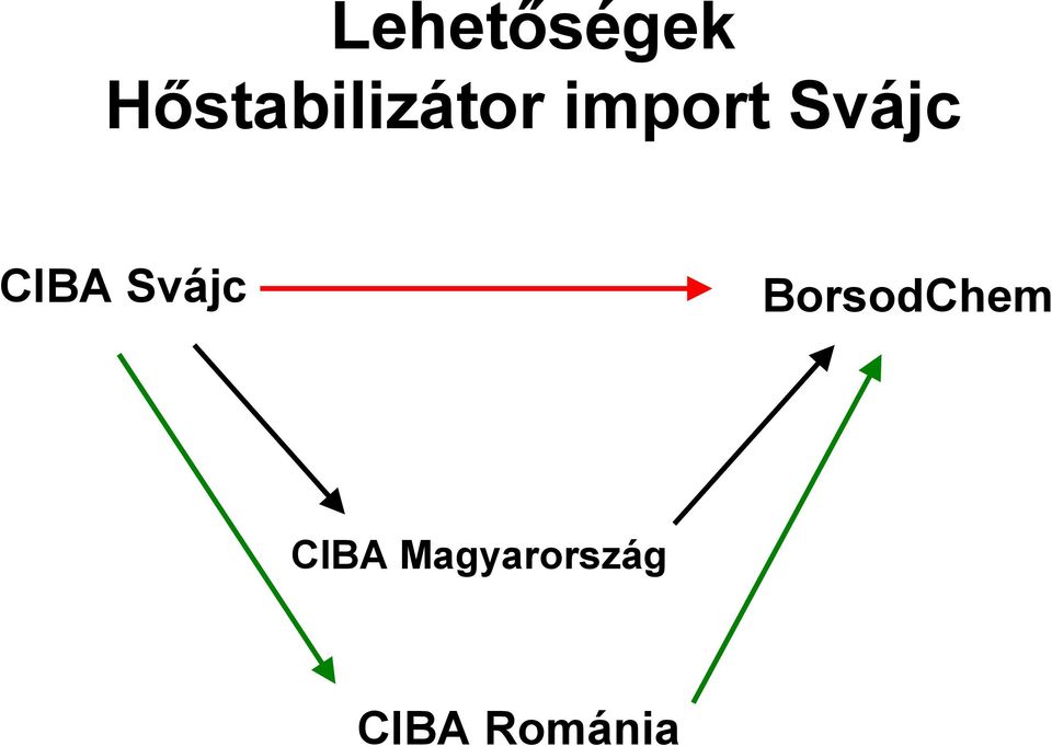 Svájc CIBA Svájc