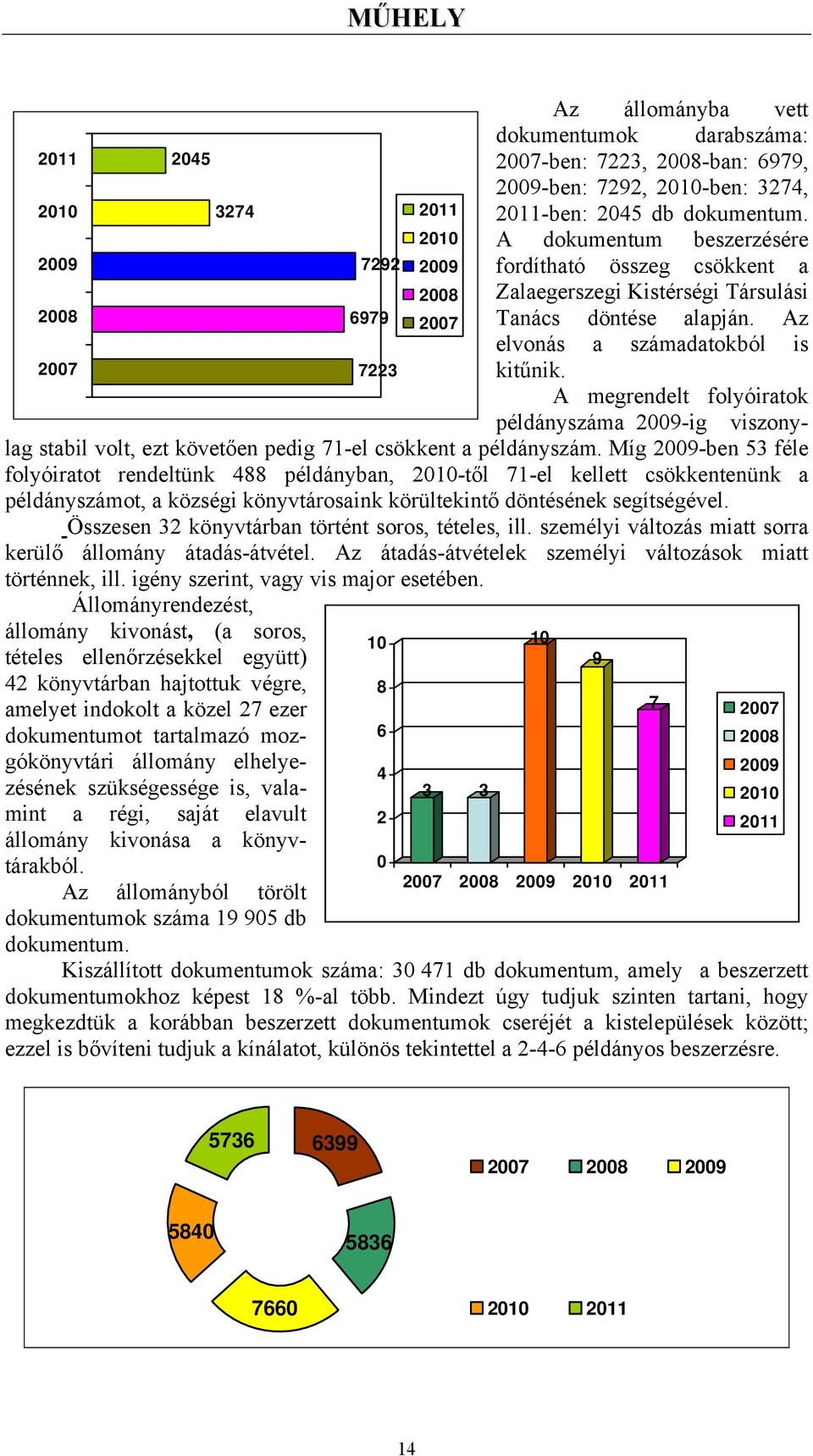 Az elvonás a számadatokból is 2007 7223 kitűnik. A megrendelt folyóiratok példányszáma 2009-ig viszonylag stabil volt, ezt követően pedig 71-el csökkent a példányszám.