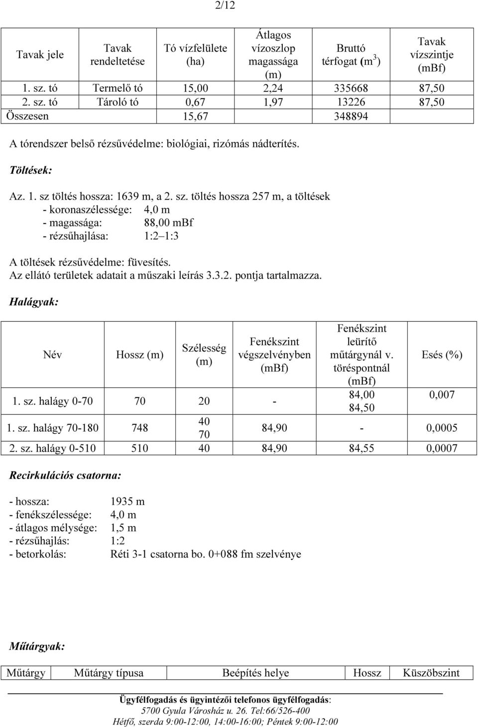 sz. töltés hossza 257 m, a töltések - koronaszélessége: 4,0 m - magassága: 88,00 mbf - rézsűhajlása: 1:2 1:3 A töltések rézsűvédelme: füvesítés. Az ellátó területek adatait a műszaki leírás 3.3.2. pontja tartalmazza.