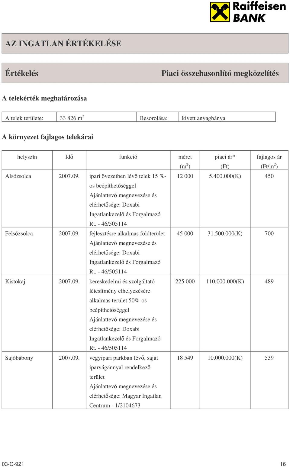 000(K) 450 os beépíthetséggel Ajánlattev megnevezése és elérhetsége: Doxabi Ingatlankezel és Forgalmazó Rt. - 46/505114 Felszsolca 2007.09. fejlesztésre alkalmas földterület 45 000 31.500.