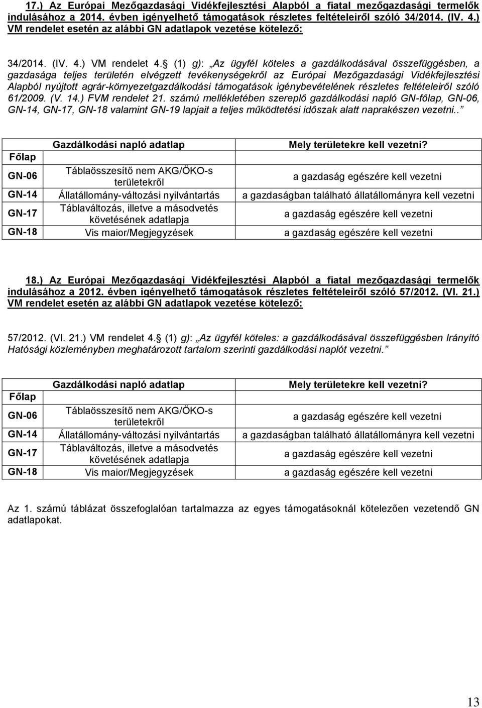 (1) g): Az ügyfél köteles a gazdálkodásával összefüggésben, a gazdasága teljes területén elvégzett tevékenységekről az Európai Mezőgazdasági Vidékfejlesztési Alapból nyújtott