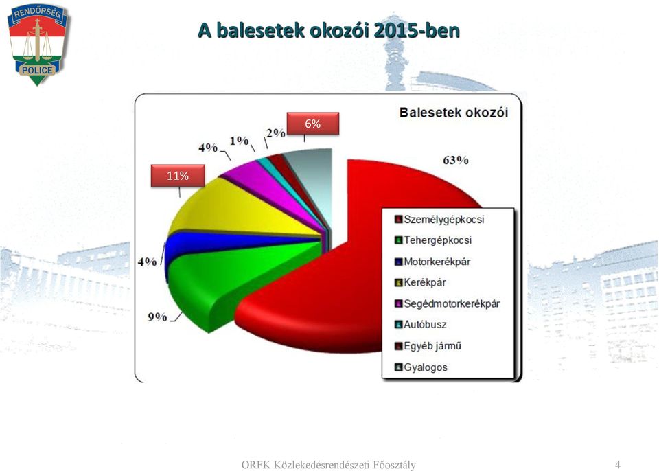 6% 11% ORFK