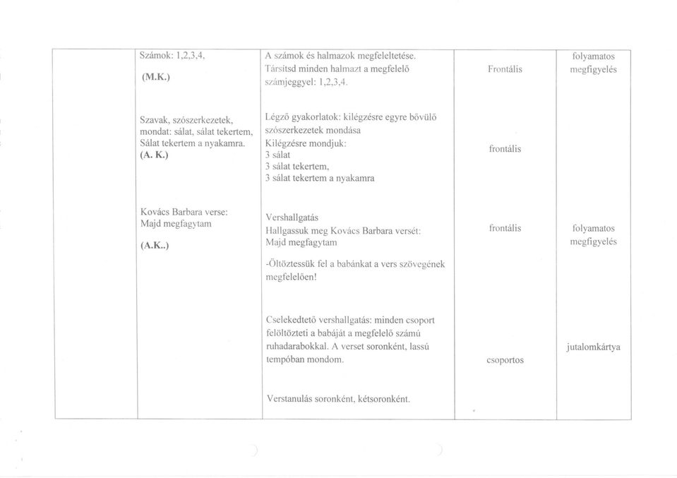 Frontalis szamjeggyel: Kilegzesre szoszerkezetek Legz6 salat gyakorlatok: mondasa kilegzesre frontalis folyamatos Majd megfagytam mondjuk: egyre b6vtil6 1,2,3,4.