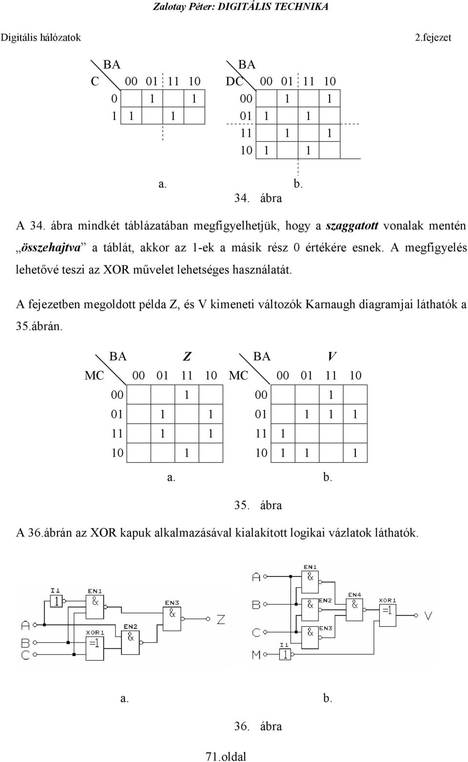 használatát fejezetben megoldott példa Z, és V kimeneti változók Karnaugh diagramjai láthatók a 35ábrán Z V M 00 01 11 10 M 00 01 11 10 00 1