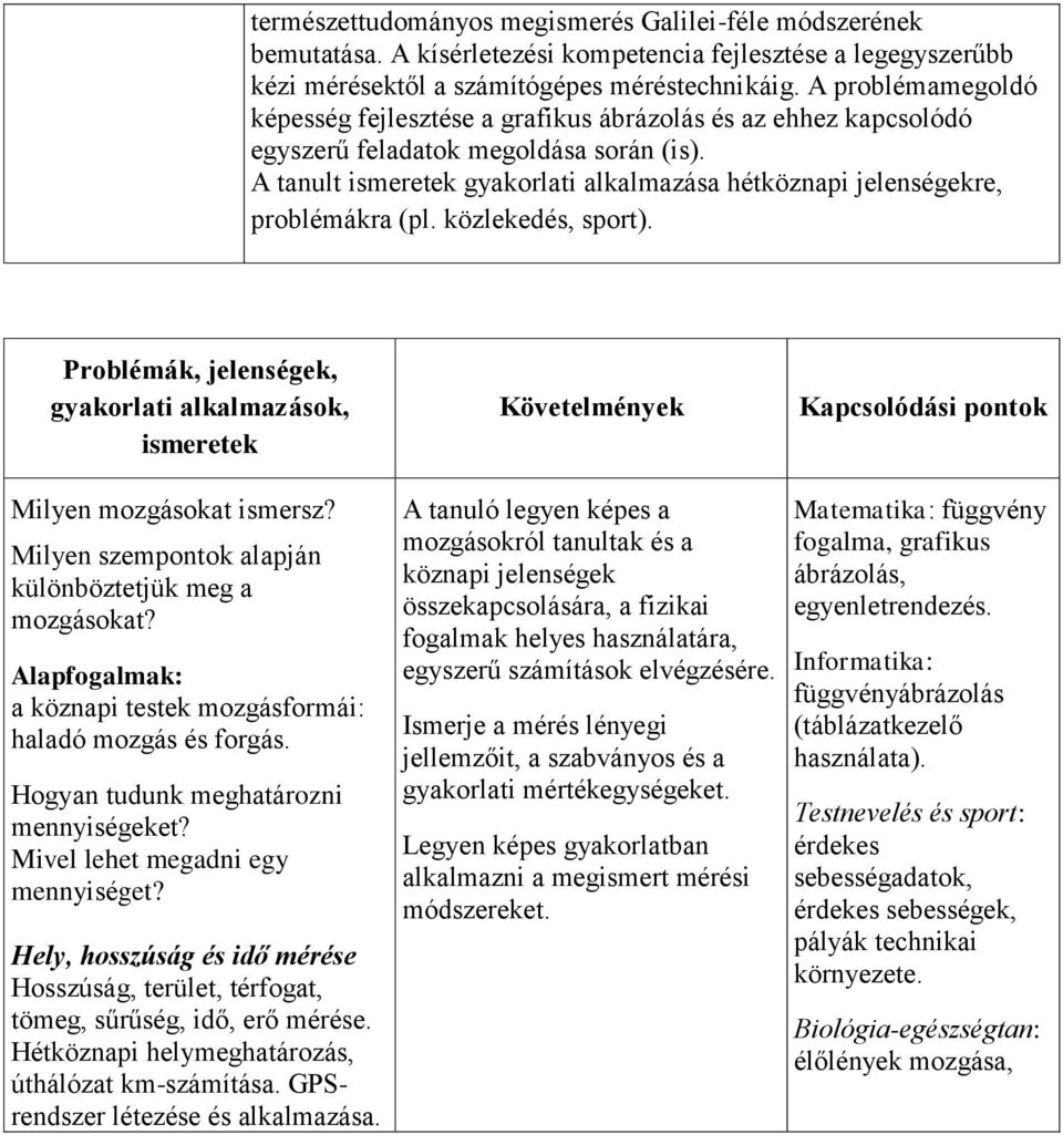 A tanult ismeretek gyakorlati alkalmazása hétköznapi jelenségekre, problémákra (pl. közlekedés, sport). gyakorlati alkalmazások, ismeretek Követelmények Kapcsolódási pontok Milyen mozgásokat ismersz?