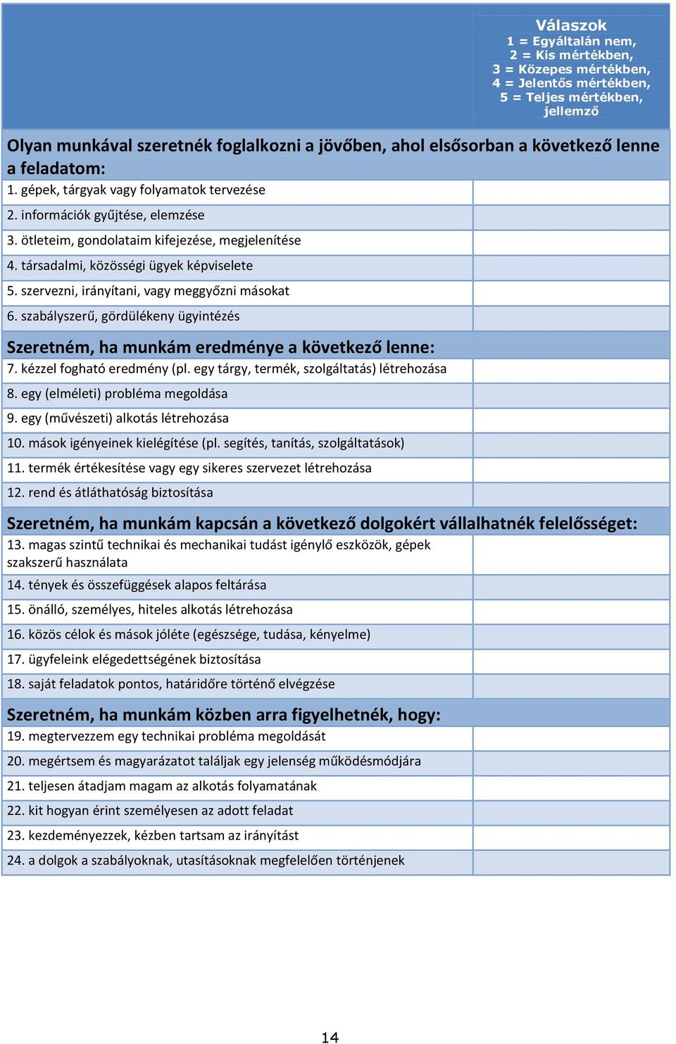 társadalmi, közösségi ügyek képviselete 5. szervezni, irányítani, vagy meggyőzni másokat 6. szabályszerű, gördülékeny ügyintézés Szeretném, ha munkám eredménye a következő lenne: 7.