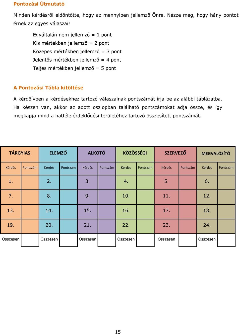 kitöltése A kérdőívben a kérdésekhez tartozó válaszainak pontszámát írja be az alábbi táblázatba.