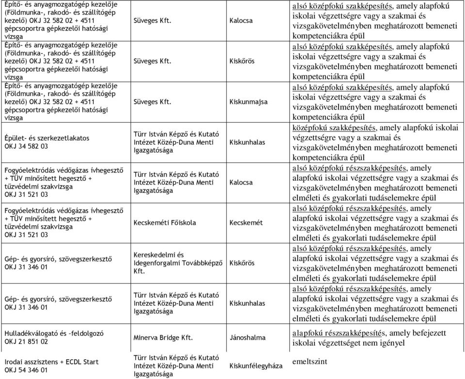 Kiskunhalasi Munkaügyi Központ Tanfolyamok 2016