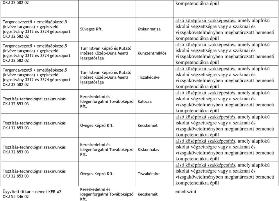 meghatározott Autóbuszvezető D kategória + autóbuszvezetői alapképesítés Kiskun Next Szolgáltató C kategória vezetői gyakorlat, PÁV II.