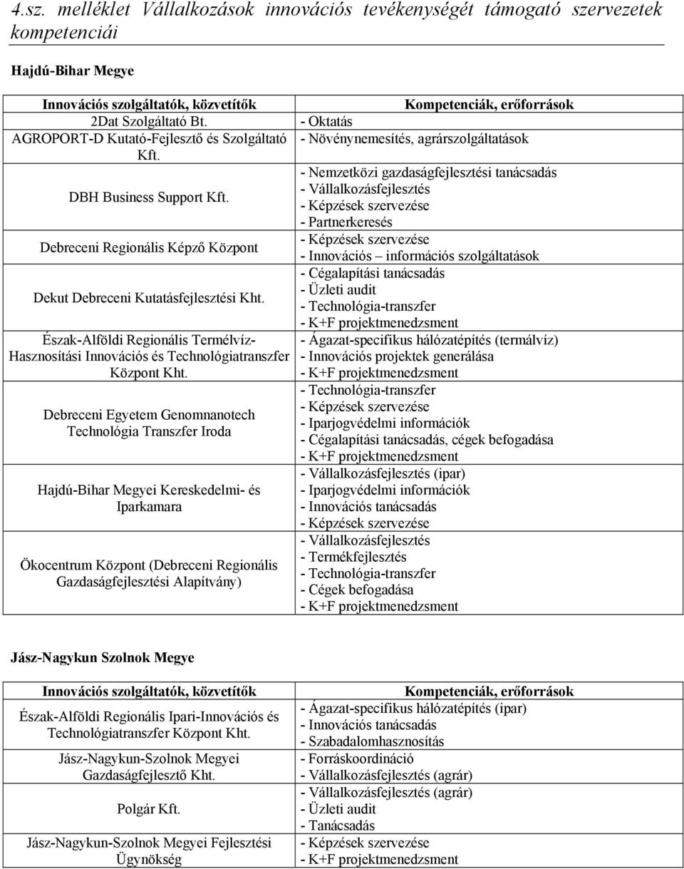 Észak-Alföldi Regionális Termélvíz- Hasznosítási Innovációs és Technológiatranszfer Központ Kht.