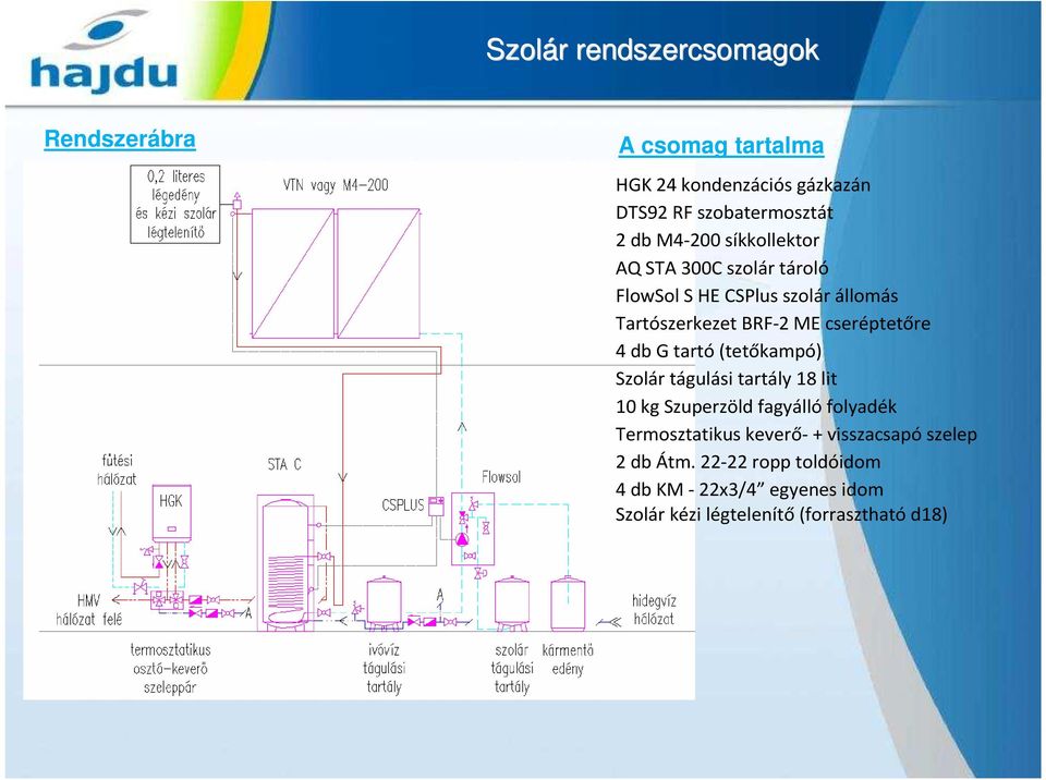 4 db G tartó(tetőkampó) Szolár tágulási tartály 18 lit 10 kg Szuperzöld fagyálló folyadék Termosztatikus keverő- +