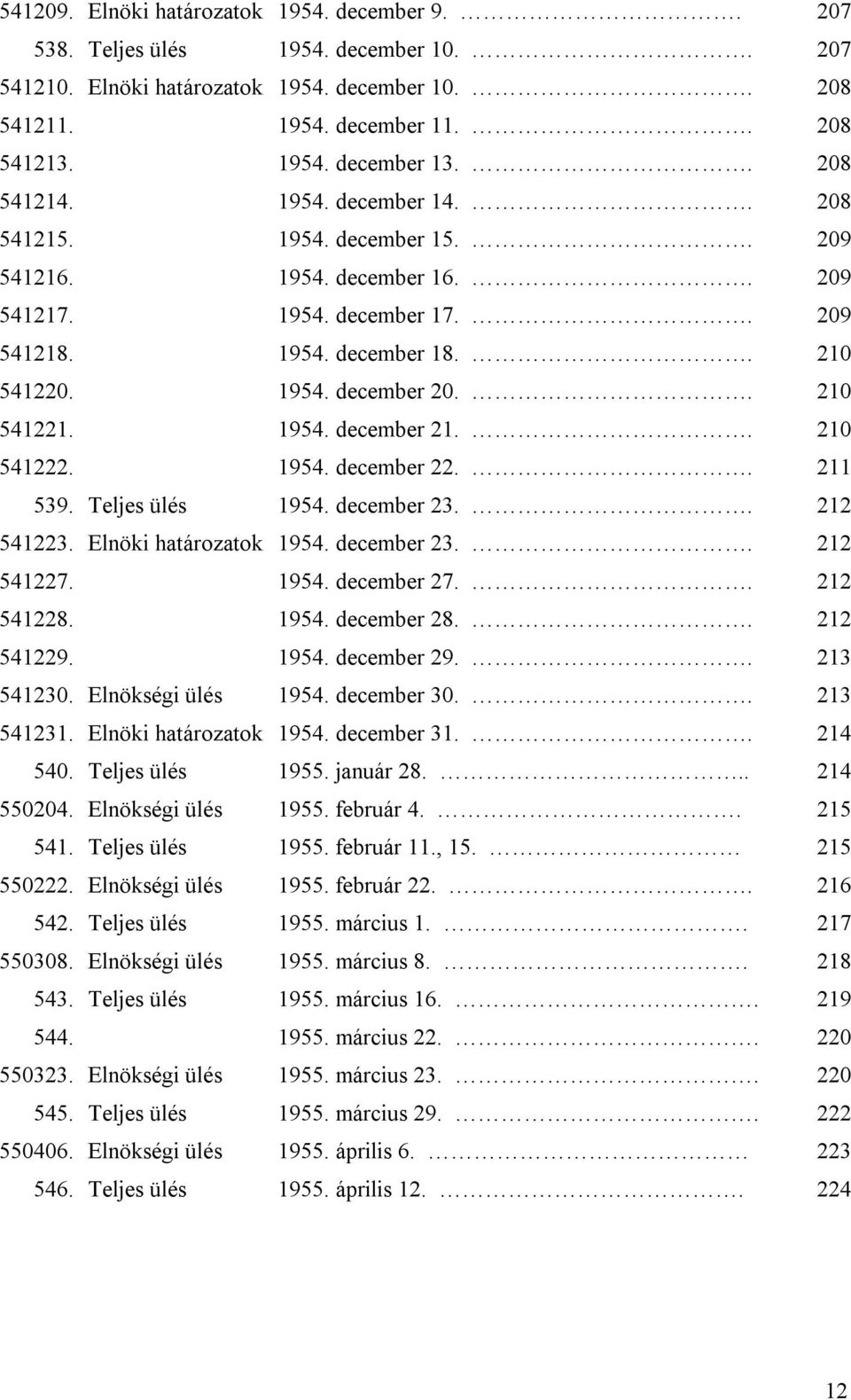 . 210 541221. 1954. december 21.. 210 541222. 1954. december 22.. 211 539. Teljes ülés 1954. december 23.. 212 541223. Elnöki határozatok 1954. december 23.. 212 541227. 1954. december 27.. 212 541228.