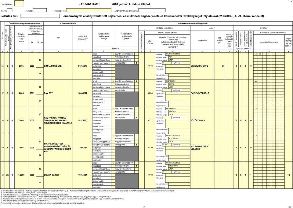 özzá 3) ÁV ZRT 63589 NAGYKEREKI KÖZSÉG ÖNKORMÁNYZATÁNAK POLGÁRMESTERI HIVATALA CSÓKA JÓZSEF 47754 IHARKERESZTES.