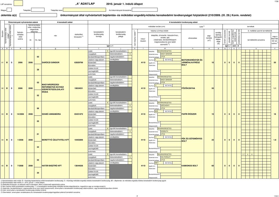 eeedő d z özzá 3) 6399799 4 943 654567 ERETTYÓ ÜZLETVITELI KFT 43899 HATÁR ISZTRÓ KFT 36446 üze: IHARKERESZTES.7 4 6 ) ée ód: = Kzáó eeeéez öö, E = Kzáó űödé eedéy-öee, E = eeeé- é űödé eedéy-öee eyü.