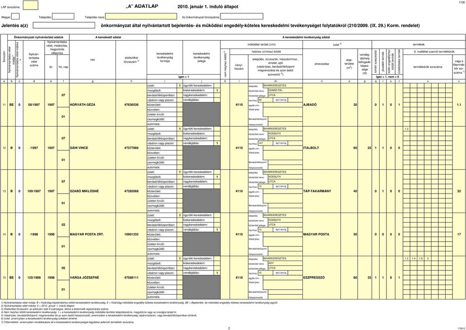 47636536 4 478568 MAGYAR POSTA ZRT. 93 VARGA JÓZSEFNÉ 47589 IHARKERESZTES.3 IHARKERESZTES..4.9 ) ée ód: = Kzáó eeeéez öö, E = Kzáó űödé eedéy-öee, E = eeeé- é űödé eedéy-öee eyü. ) ée d: =. á. dó á.
