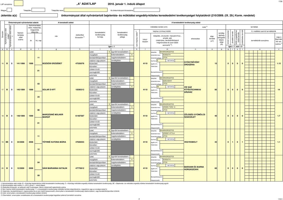 MARGIT TÓTHNÉ KATONA MÁRIA 4766553 SÁHI MARIANNA KATALIN 47776 4756578 4 6487587 ) ée ód: = Kzáó eeeéez öö, E = Kzáó űödé eedéy-öee, E = eeeé- é űödé eedéy-öee eyü. ) ée d: =. á. dó á.