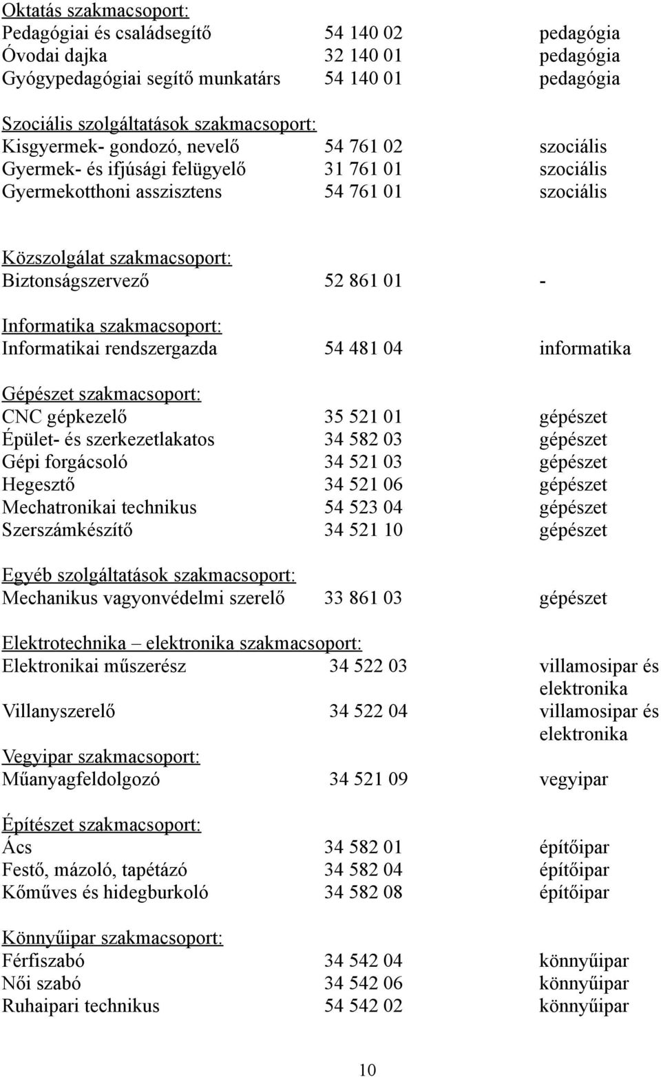 01 - Informatika szakmacsoport: Informatikai rendszergazda 54 481 04 informatika Gépészet szakmacsoport: CNC gépkezelő 35 521 01 gépészet Épület- és szerkezetlakatos 34 582 03 gépészet Gépi