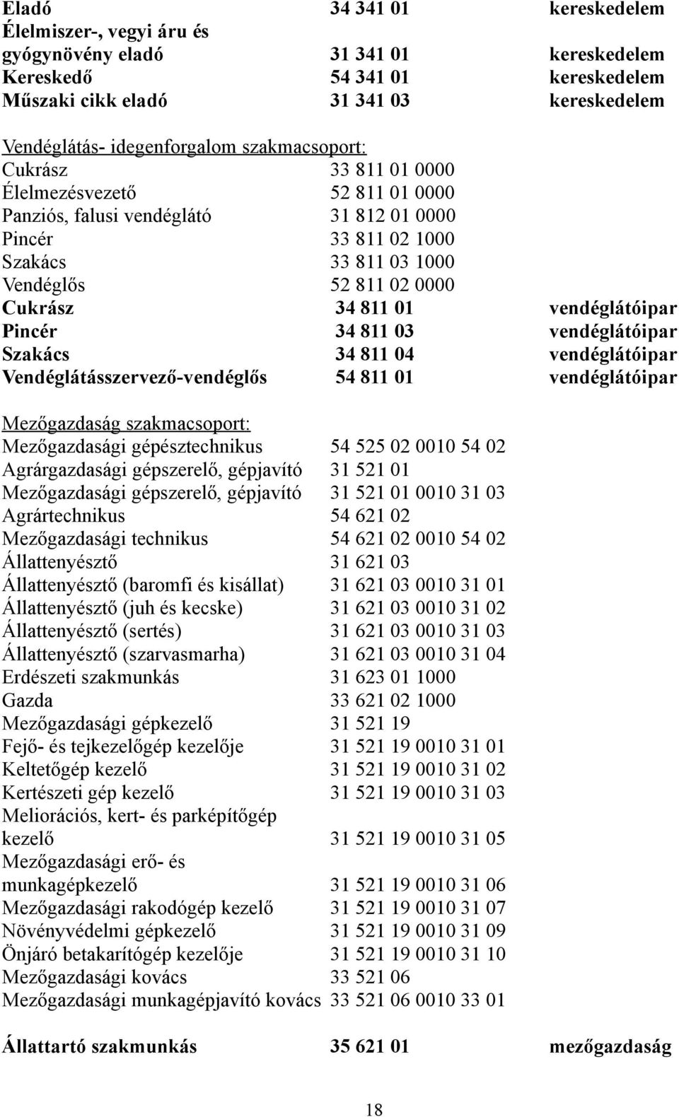 vendéglátóipar Pincér 34 811 03 vendéglátóipar Szakács 34 811 04 vendéglátóipar Vendéglátásszervező-vendéglős 54 811 01 vendéglátóipar Mezőgazdaság szakmacsoport: Mezőgazdasági gépésztechnikus 54 525