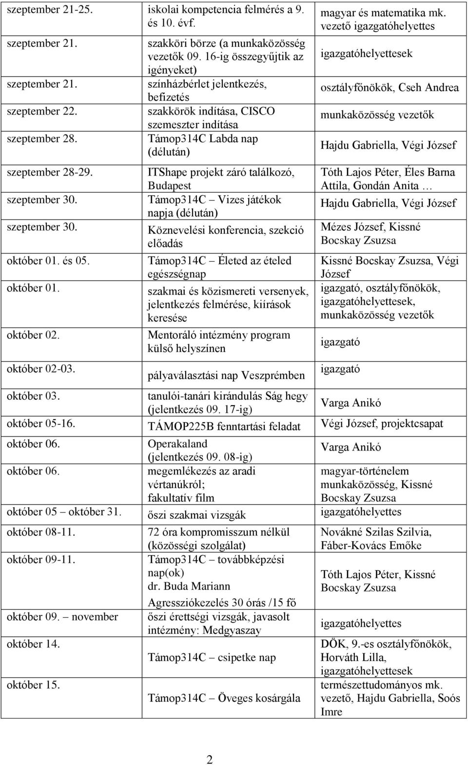 16-ig összegyűjtik az igényeket) színházbérlet jelentkezés, befizetés szakkörök indítása, CISCO szemeszter indítása Támop314C Labda nap (délután) ITShape projekt záró találkozó, Budapest Támop314C