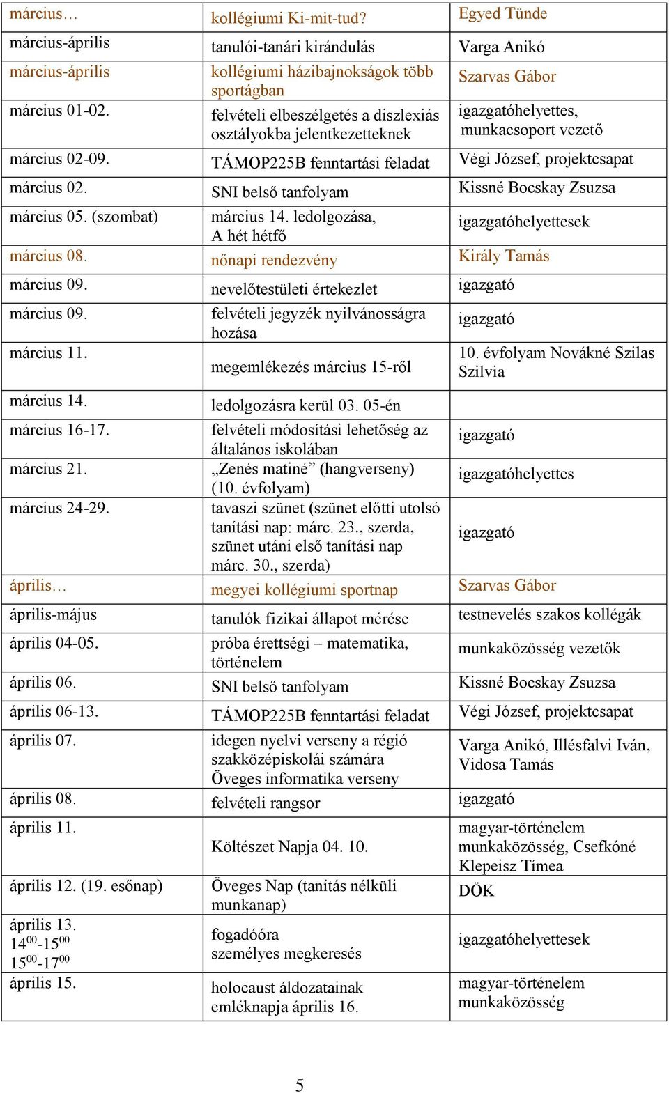 TÁMOP225B fenntartási feladat Végi József, projektcsapat március 02. SNI belső tanfolyam Kissné március 05. (szombat) március 14. ledolgozása, helyettesek A hét hétfő március 08.