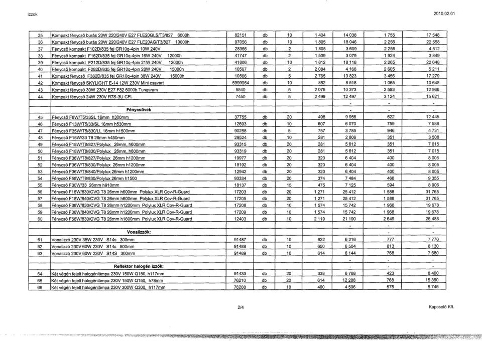 39 Fénycső kompakt F212D/835 fej GR1 Oq-4pin 21 W 240V 12000h 41806 db 10 1 812 18 118 2 265 22 648 40 Fénycső kompakt F282D/835 fej GR10q-4pin 28W 240V 15000h 10567 db 2 2084 4 168 2 605 5 211 41