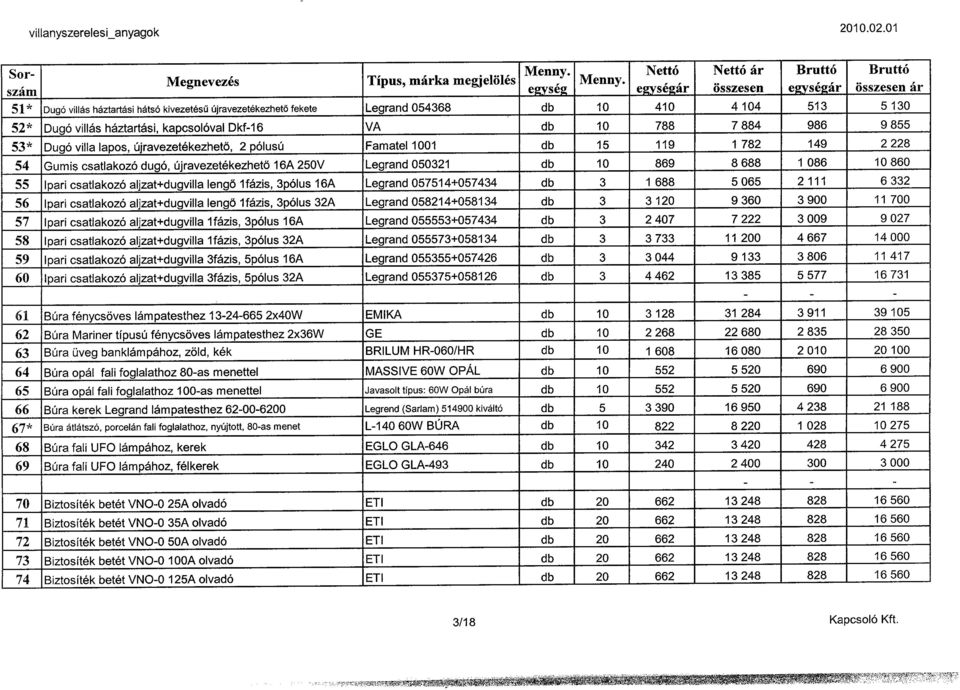 986 9 855 53* Dugó villa lapos, újravezetékezhető, 2 pólusú Famatel 1001 db 15 119 1 782 149 2 228 54 Gumis csatlakozó dugó, újravezetékezhető 16A 250V Legrand 050321 db 10 869 8 688 1 086 10 860 55