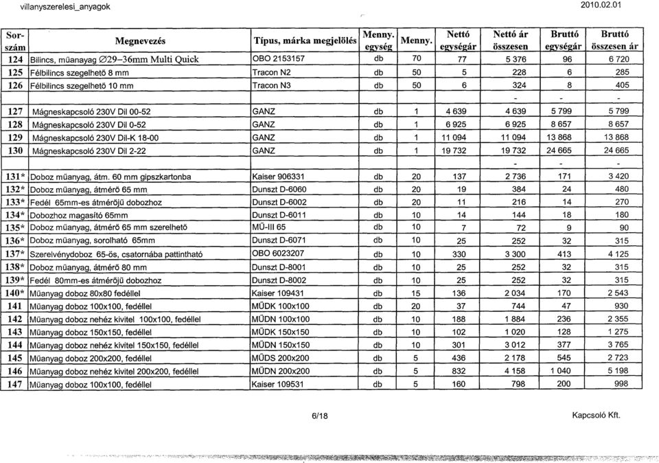 N3 db 50 6 324 8 405 127 Mágneskapcsoló 230V Dil 00-52 GANZ db 1 4 639 4 639 5 799 5 799 128 Mágneskapcsoló 230V Dil 0-52 GANZ db 1 6 925 6 925 8 657 8 657 129 Mágneskapcsoló 230V Dil-K 18-00 GANZ db