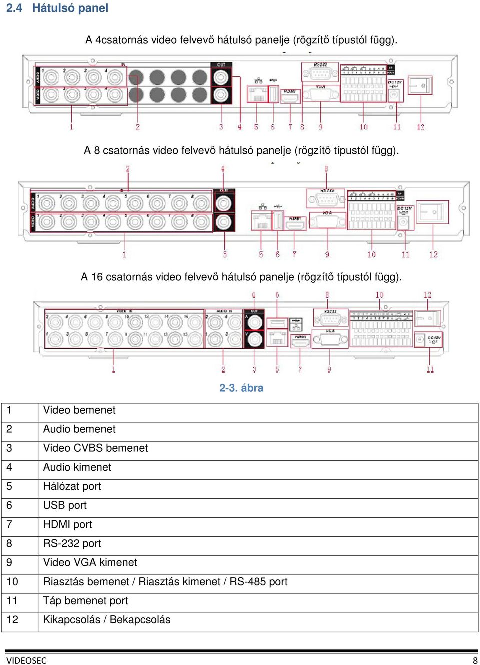 A 16 csatornás video felvevő hátulsó panelje (rögzítő típustól függ). 2-3.