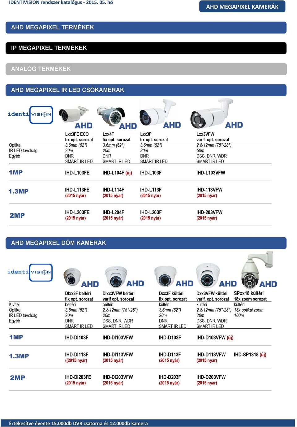 8-12mm (75-28 ) IR LED távolság 20m 20m 30m 50m Egyéb DNR DNR DNR DSS, DNR, WDR SMART IR LED SMART IR LED SMART IR LED SMART IR LED IHD-L103FE IHD-L104F (új) IHD-L103F IHD-L103VFW IHD-L113FE
