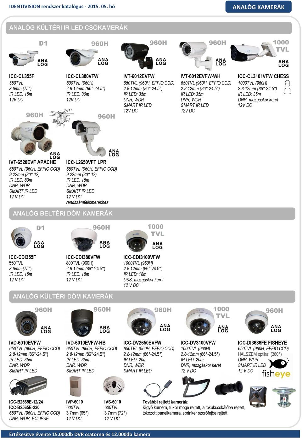 5 ) 2.8-12mm (86-24.