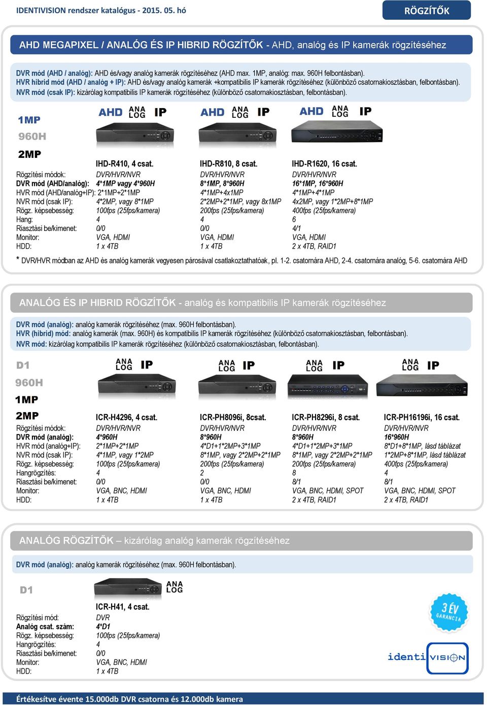 NVR mód (csak IP): kizárólag kompatibilis IP kamerák rögzítéséhez (különböző csatornakiosztásban, felbontásban). IHD-R410, 4 csat. IHD-R810, 8 csat. IHD-R1620, 16 csat.