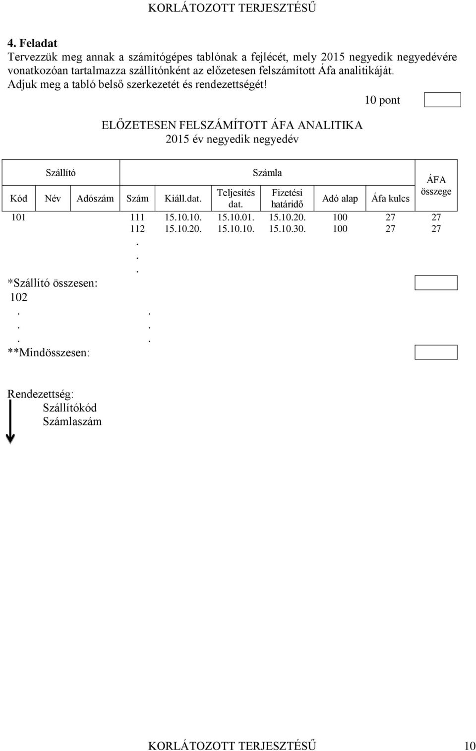 10 pont ELŐZETESEN FELSZÁMÍTOTT ÁFA ANALITIKA 2015 év negyedik negyedév Szállító Kód Név Adószám Szám Kiálldat Teljesítés dat Számla Fizetési