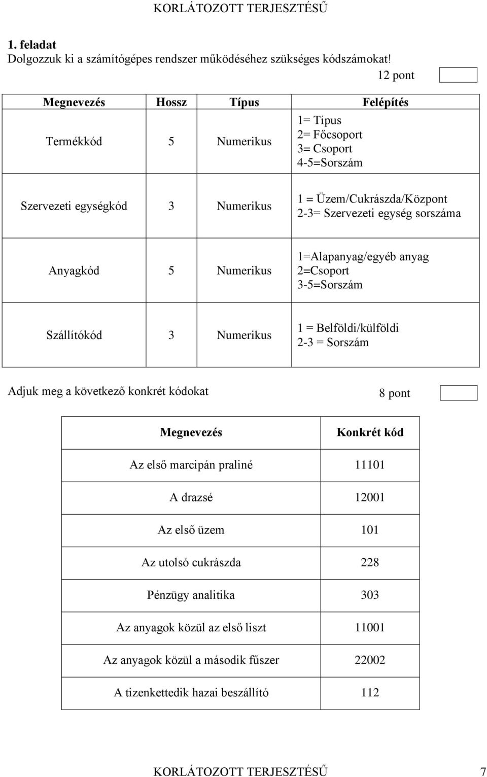 Szervezeti egység sorszáma Anyagkód 5 Numerikus 1=Alapanyag/egyéb anyag 2=Csoport 3-5=Sorszám Szállítókód 3 Numerikus 1 = Belföldi/külföldi 2-3 = Sorszám Adjuk meg a következő