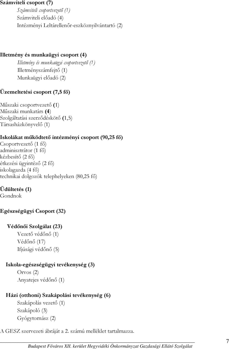 intézményi csoport (90,25 fő) Csoportvezető (1 fő) adminisztrátor (1 fő) kézbesítő (2 fő) étkezési ügyintéző (2 fő) iskolagazda (4 fő) technikai dolgozók telephelyeken (80,25 fő) Üdültetés (1)
