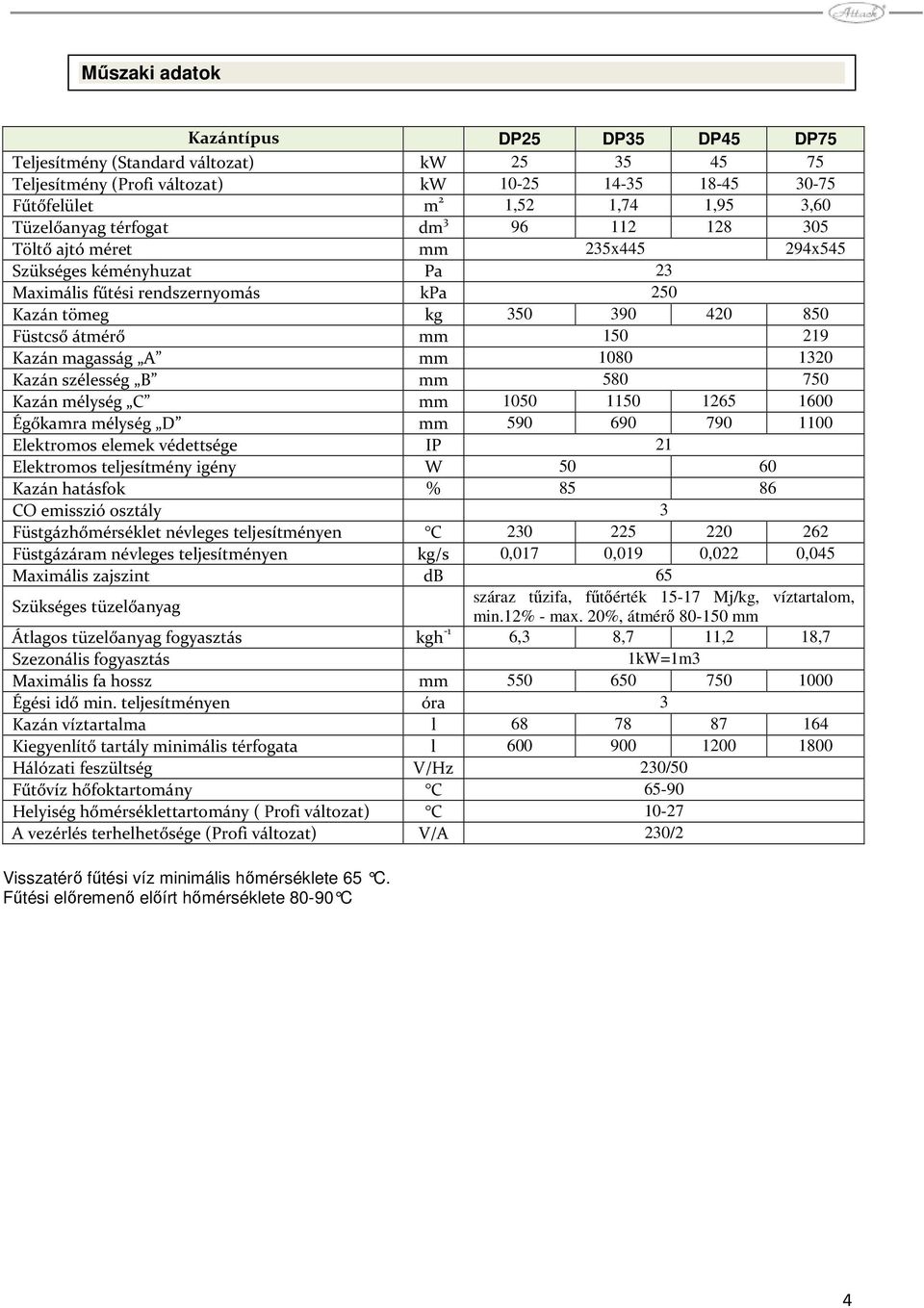 magasság A mm 1080 1320 Kazán szélesség B mm 580 750 Kazán mélység C mm 1050 1150 1265 1600 Égőkamra mélység D mm 590 690 790 1100 Elektromos elemek védettsége IP 21 Elektromos teljesítmény igény W