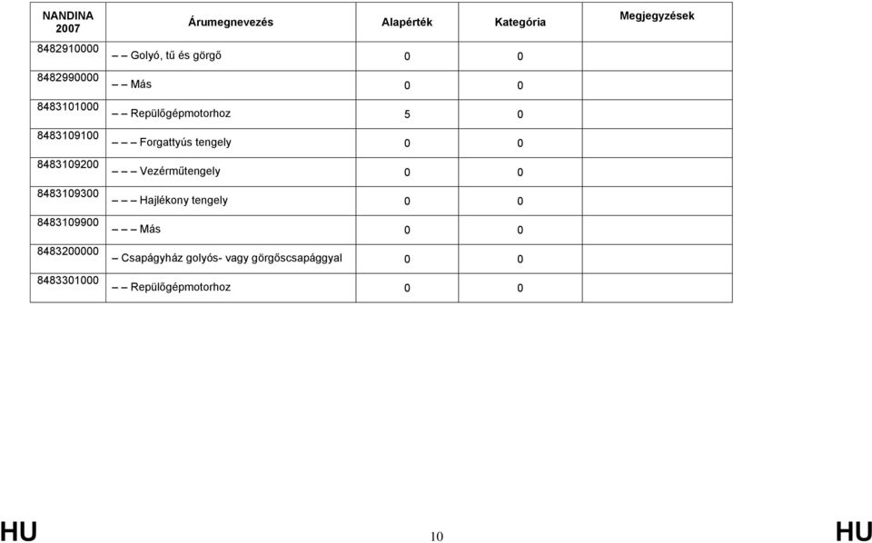 Repülőgépmotorhoz 5 0 Forgattyús tengely 0 0 Vezérműtengely 0 0 Hajlékony