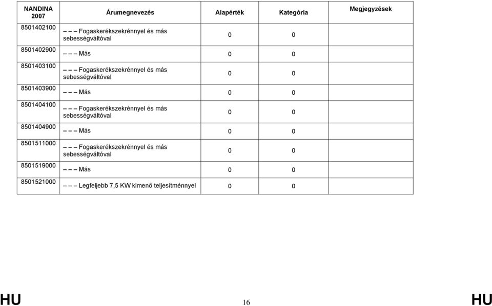 más sebességváltóval 0 0 Más 0 0 Fogaskerékszekrénnyel és más sebességváltóval 0 0 Más 0 0